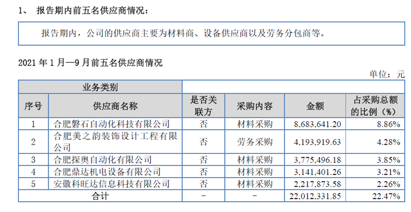 未来五年，食品饮料行业的批发模式将如何演变？